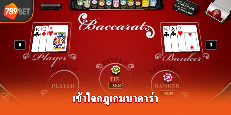 เข้าใจกฎเกมBaccarat